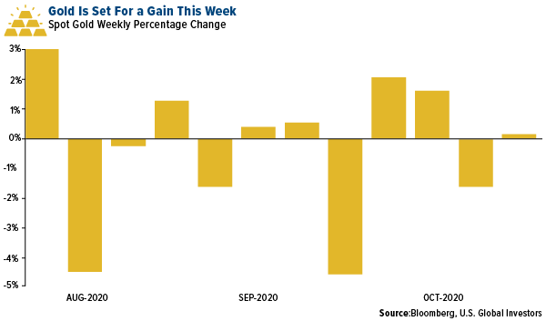 Gold swot: could we see $40 silver within the next 12 months?