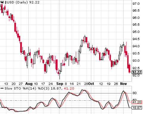 Gold And Gold Miners: Don't Fall Into A Bull Trap