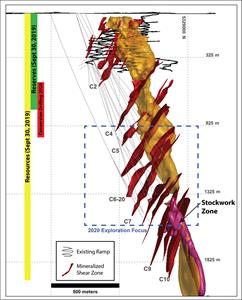 Eldorado Gold Provides Update on Exploration Projects