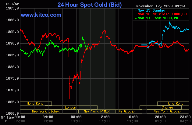 Gold, silver bounce back Tuesday; bulls have more work to do