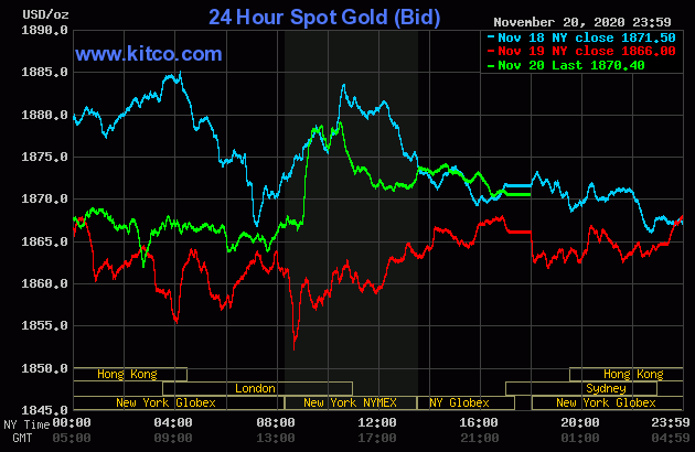 Gold price solidly up; uncertainty on Trump's motives?