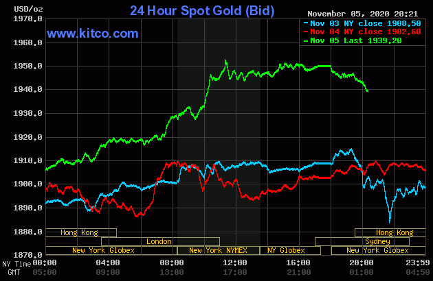 Gold powers to 6-week high on technical buying, slumping USDX