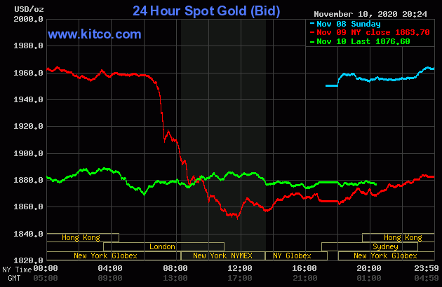 Gold, silver up as bulls work on price stabilization