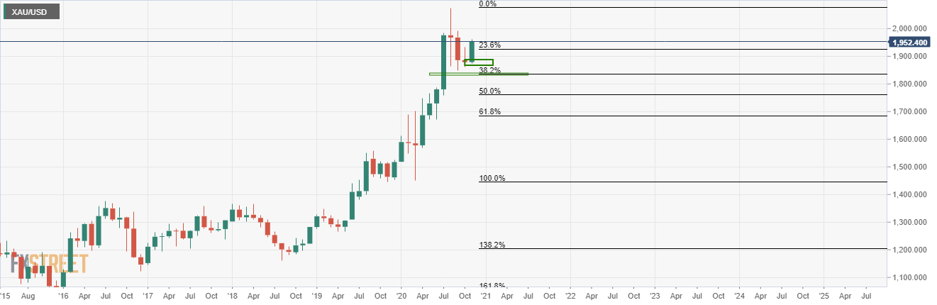 Gold Price News and Forecast: XAU/USD bugs awaiting their discount
