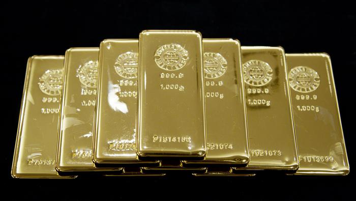 Gold Price Forecast - The Calm Before the US Election Storm