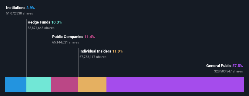 Individual investors among GoviEx Uranium Inc.'s (CVE:GXU) largest stockholders and were hit after last week's 21% price drop